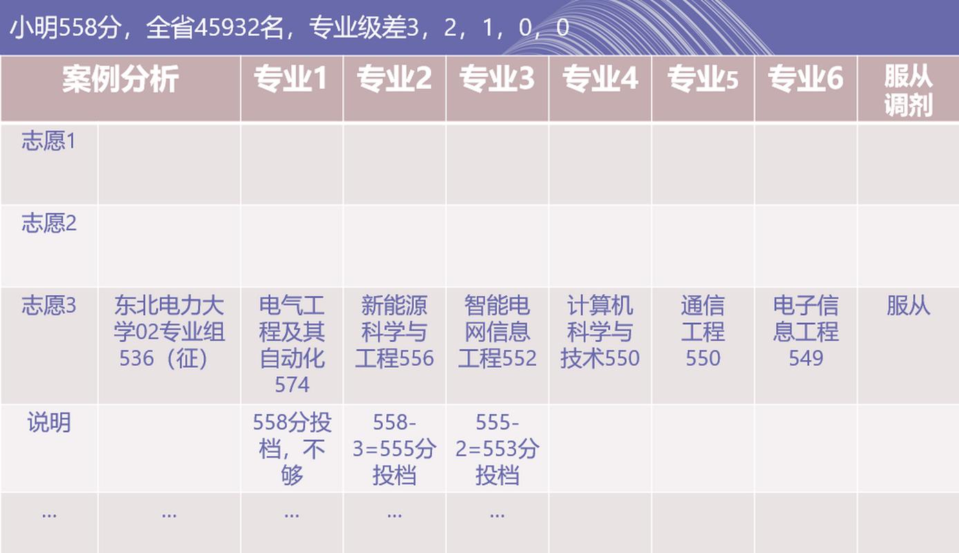 高考志愿填报专业极差计算示例图