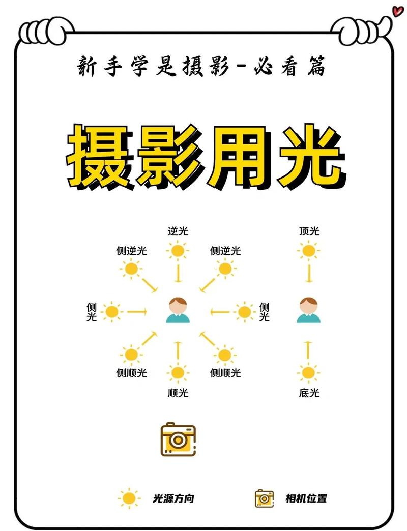拍摄现场:光线、姿势、沟通,哪个环节都不能掉链子