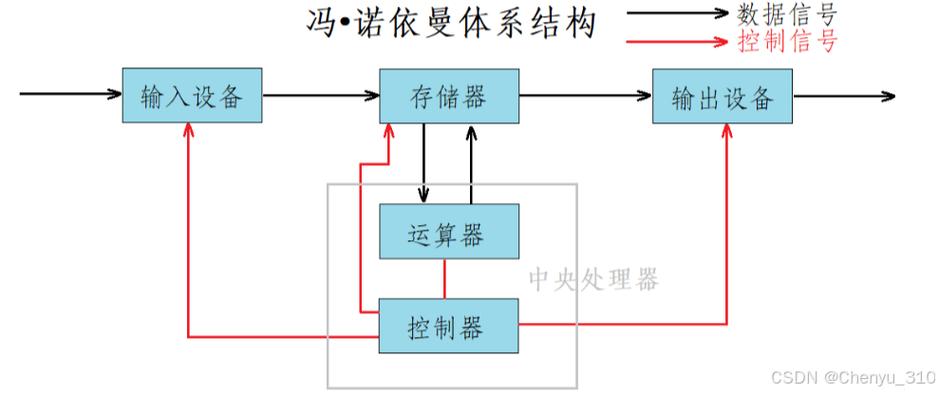 存算一体:撬开摩尔定律囚笼的新钥匙