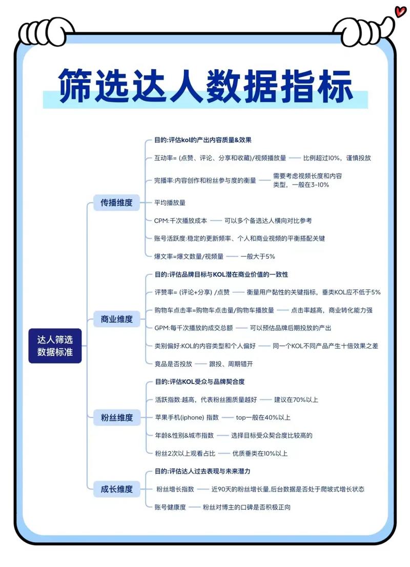 客观推荐?不排名,但给你几个筛选维度