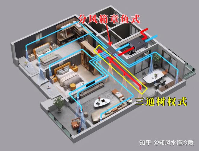 装修中的全屋新风系统管道布局实拍