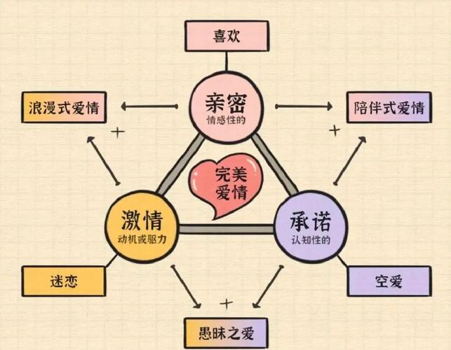 恋爱中蔡格尼克效应场景示意图