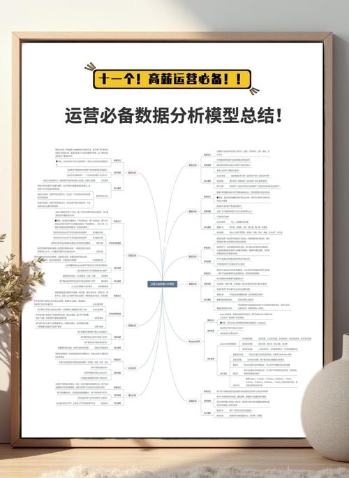 社群运营诊断数据分析表格