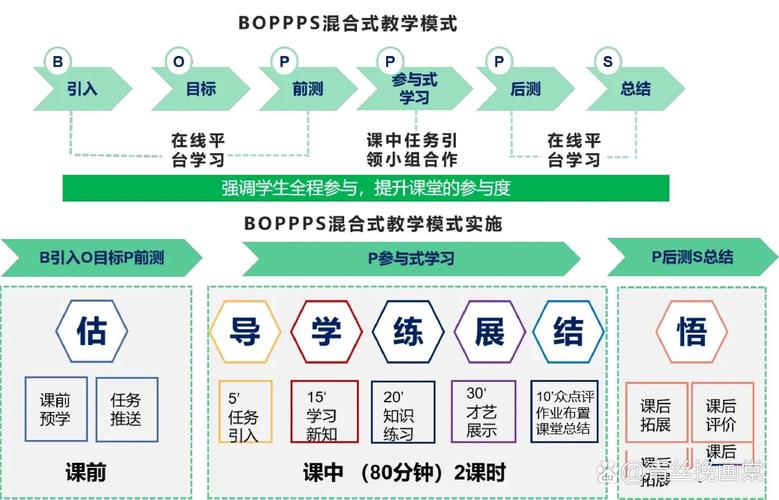 混合式教学模式：别再把线下课搬上网，是真的重构教与学