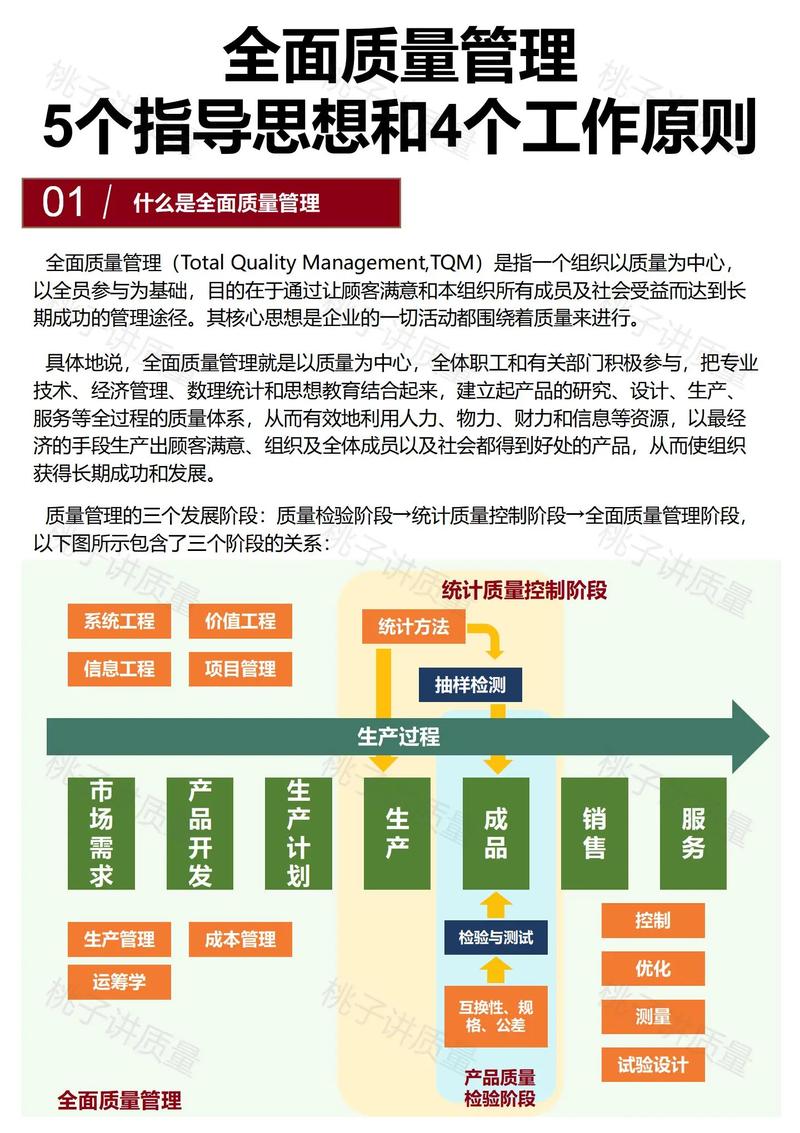 TQM与数字化,这才是现代工业的正确姿势