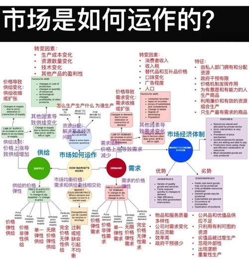 技术原理与市场格局