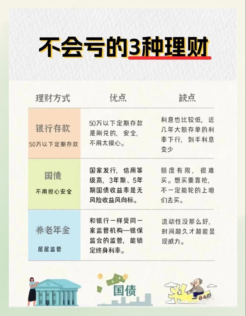 第三步:让钱生钱?别着急,先懂点基础