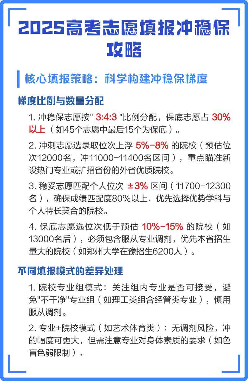 高考志愿冲稳保风险对比表