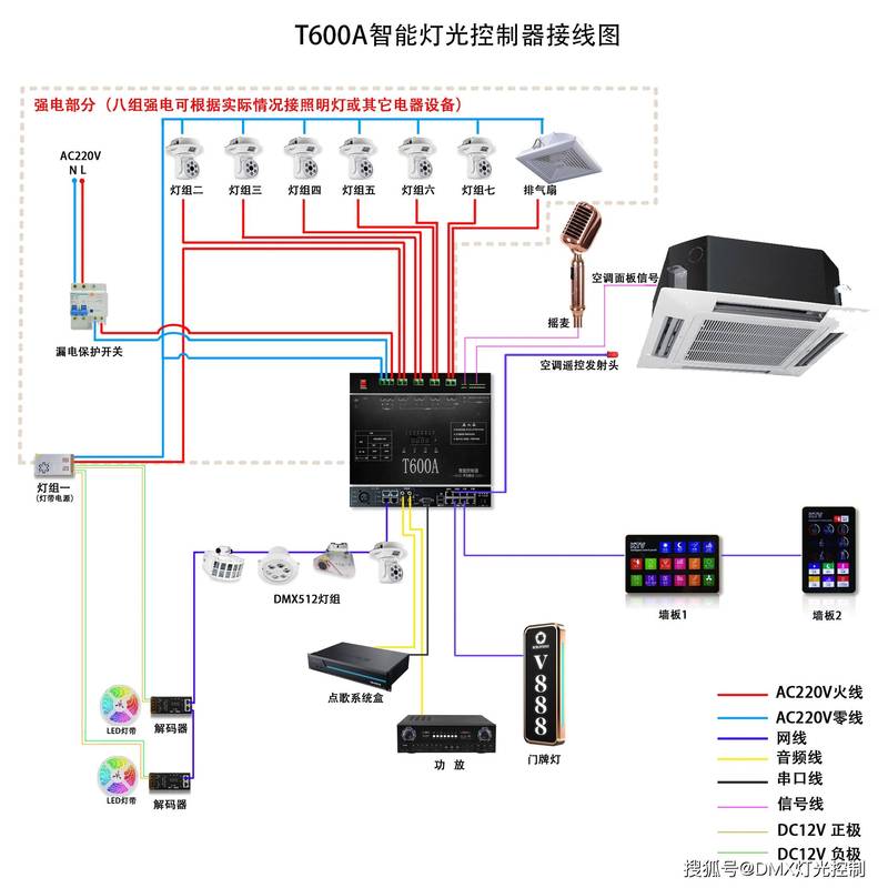 智能调光灯带接线示意图