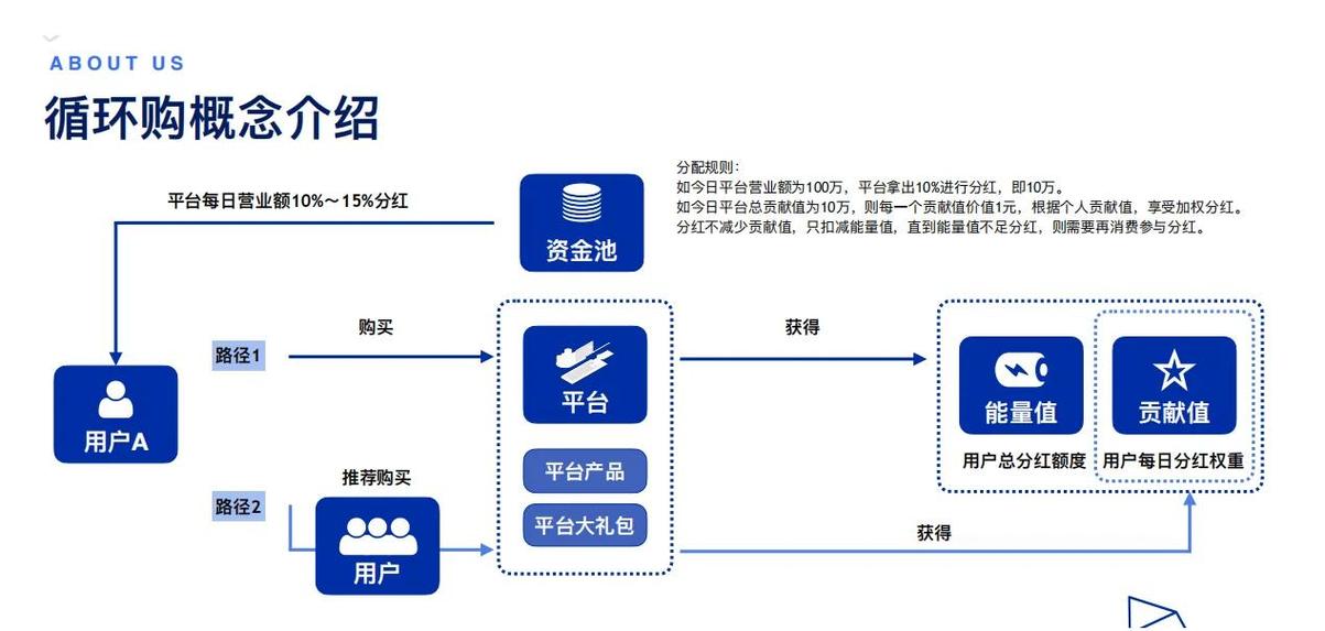 循环经济的真正战场:设计端和商业模式