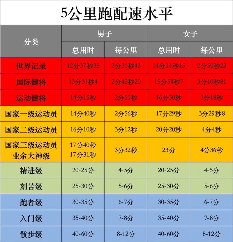 不同赛道的更新频率参考区间