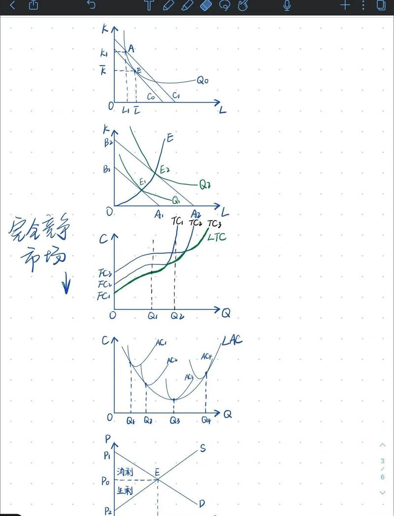 非对称加密边际成本趋零曲线与利润杠杆图