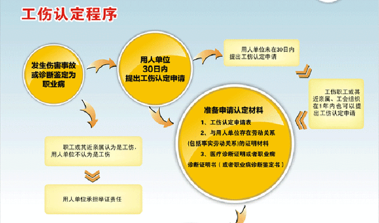 工伤保险认定范围场景示意图