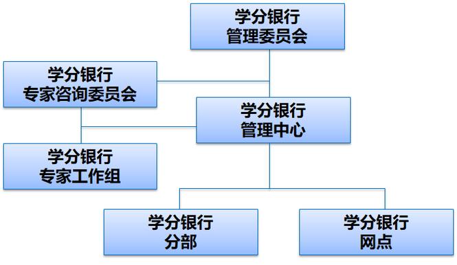 学分银行概念示意图