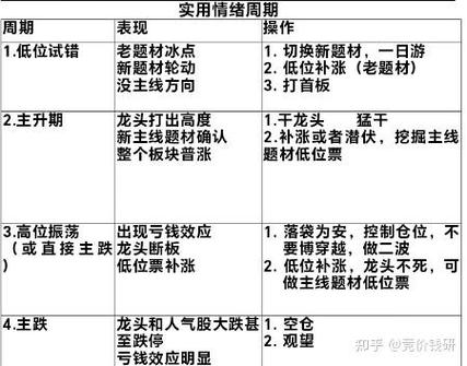 文化休克四阶段模型图 蜜月敌意恢复适应