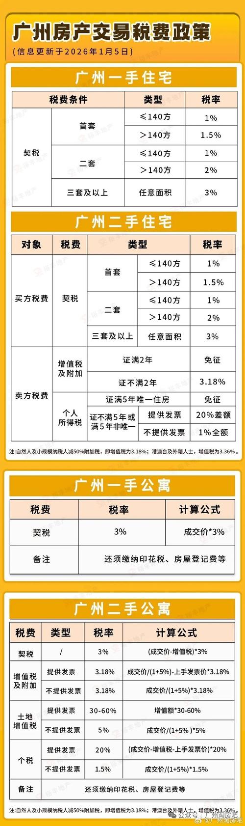 首套房与二套房首付利率对比计算表单据图