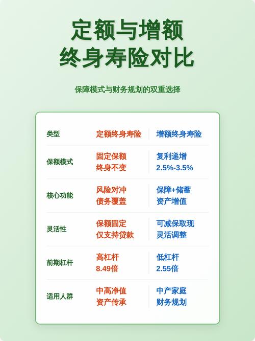 30岁男性同保额定期终身寿险保费对比表