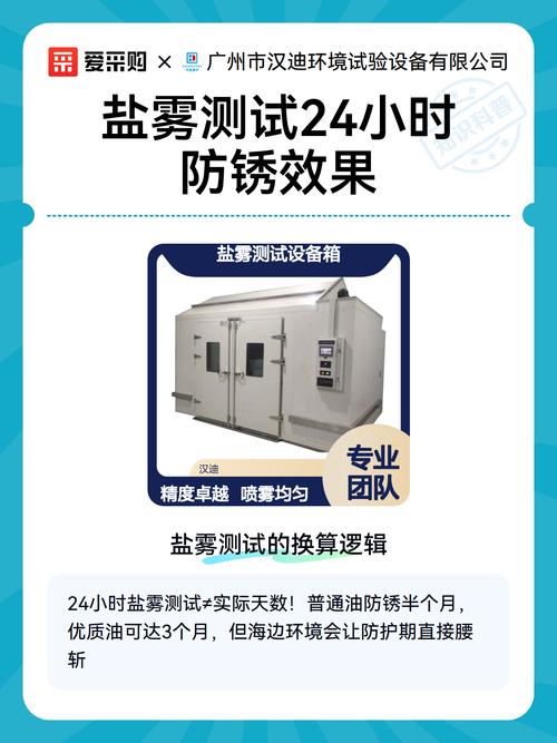 防锈油盐雾测试样板对比
