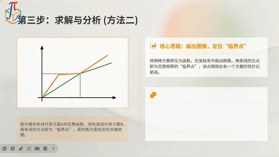 初中生奶茶店库存数学建模作业展示