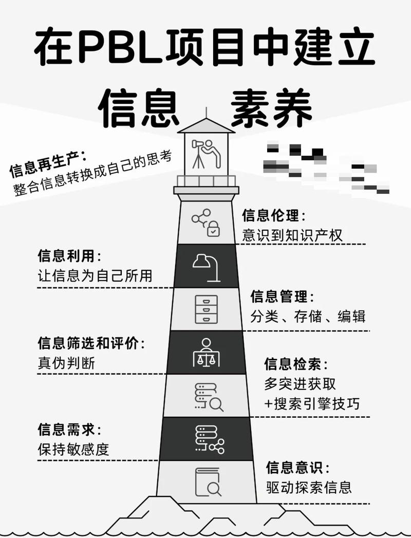 媒介素养的核心,是让孩子当自己的信息主编