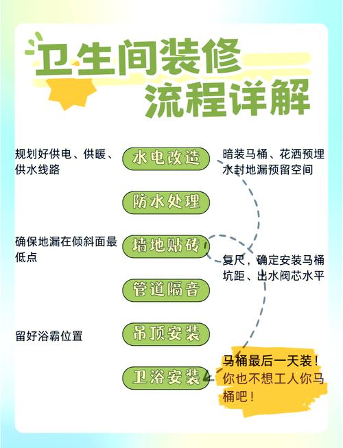 家用卫生间装修施工顺序流程图