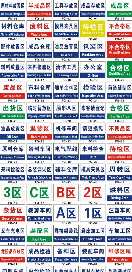 工业库存仓库ABC物料分类标识牌