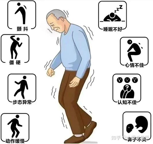帕金森患者正常异常步态对比图