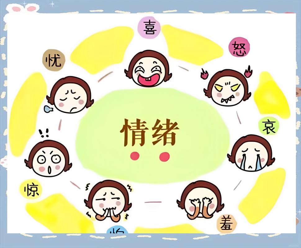 错误憋闷式情绪调节内心示意图