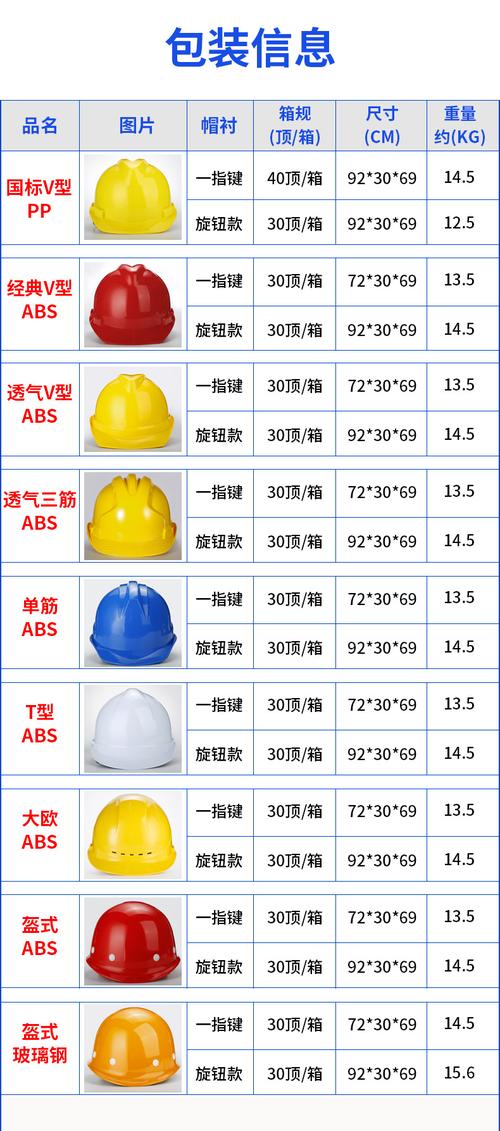 安全帽材质对比示意图 ABS HDPE 玻璃钢