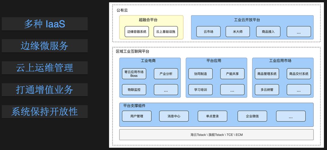 汽车焊装车间一体化集成平台边缘云端分层架构图