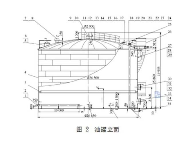 大型立式储罐罐壁风载荷轴向应力分布示意图