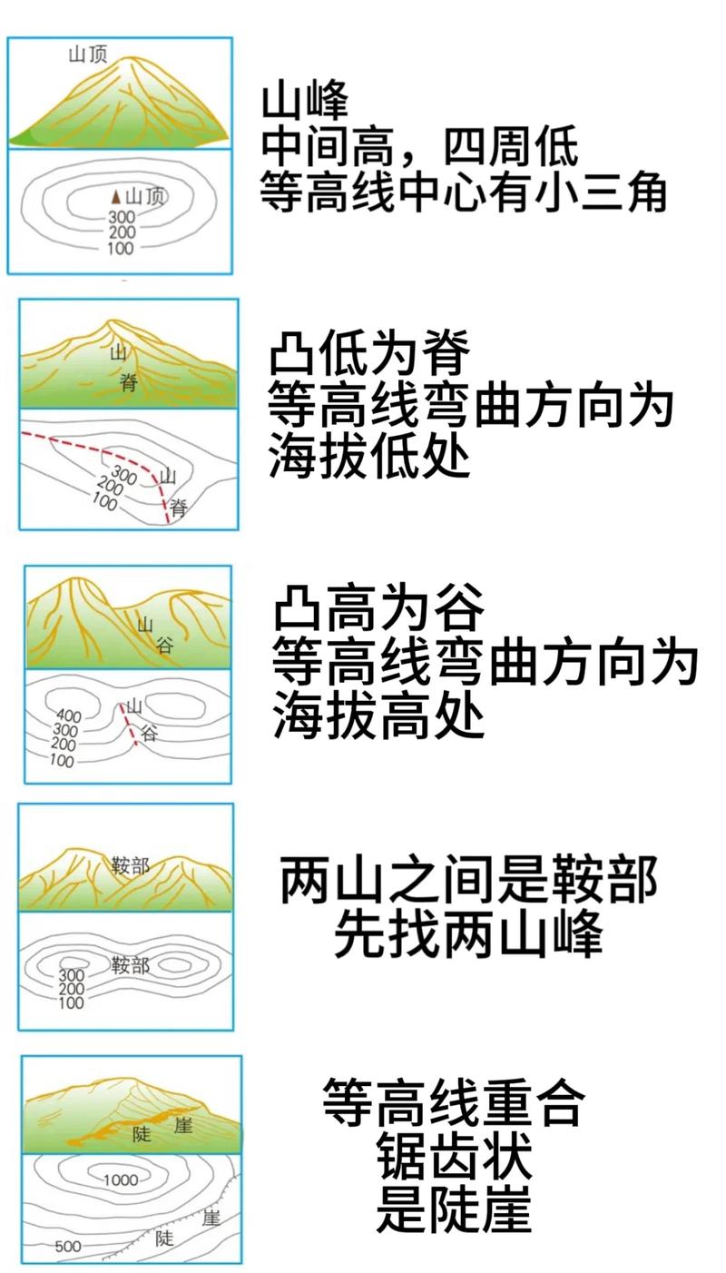 徒步路线等高线地形图标注爬升数据
