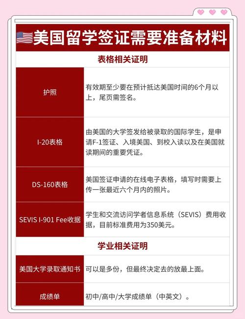 美国留学签证申请法律咨询材料整理清单