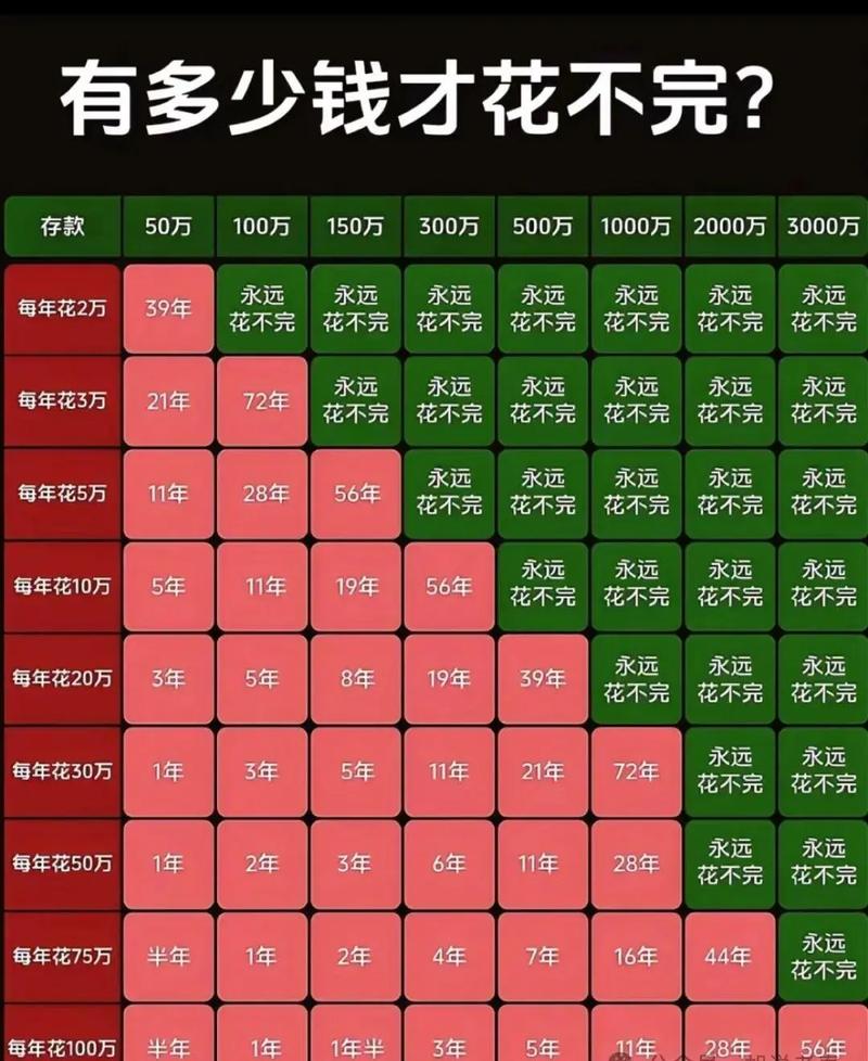 花了多少钱？值不值？
