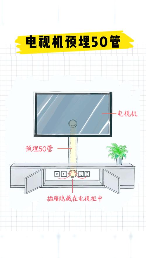 嵌入式电视柜水电预埋50管施工示意图