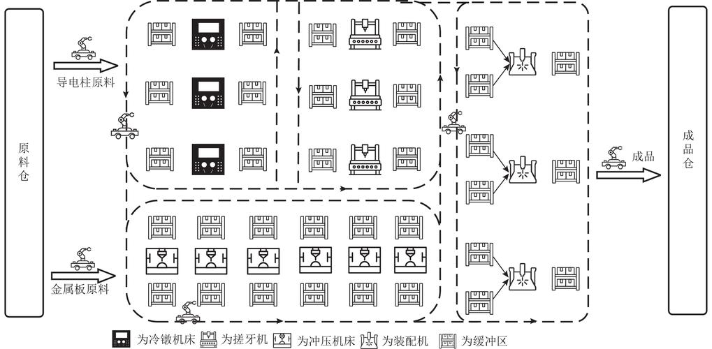 柔性复合作业工位快换工装安装示意图