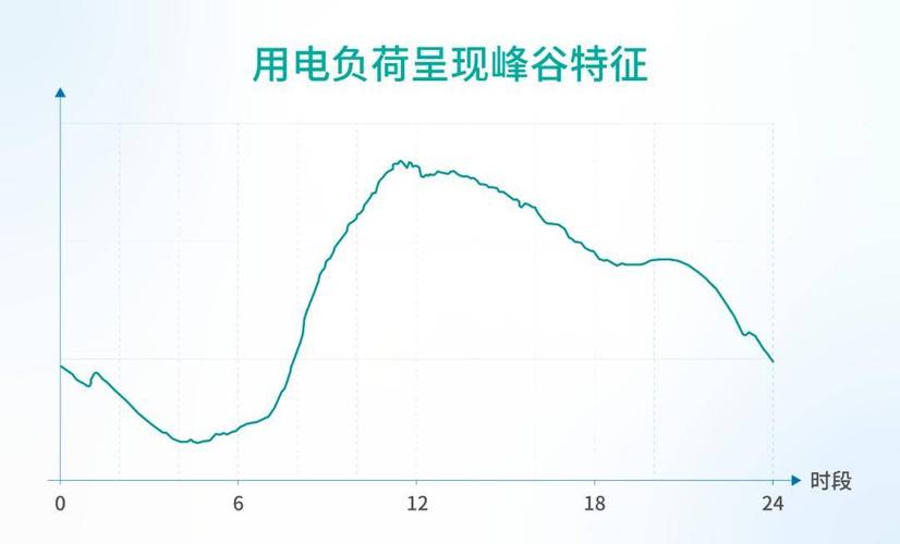 制造企业车间用电负荷波动对比图