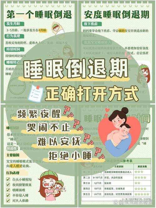 90%爸妈踩过的睡眠倒退期三个坑