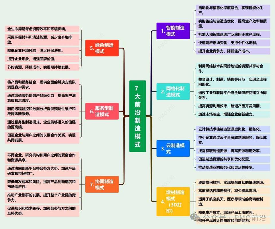 制造企业工业大数据项目常见坑点总结思维导图