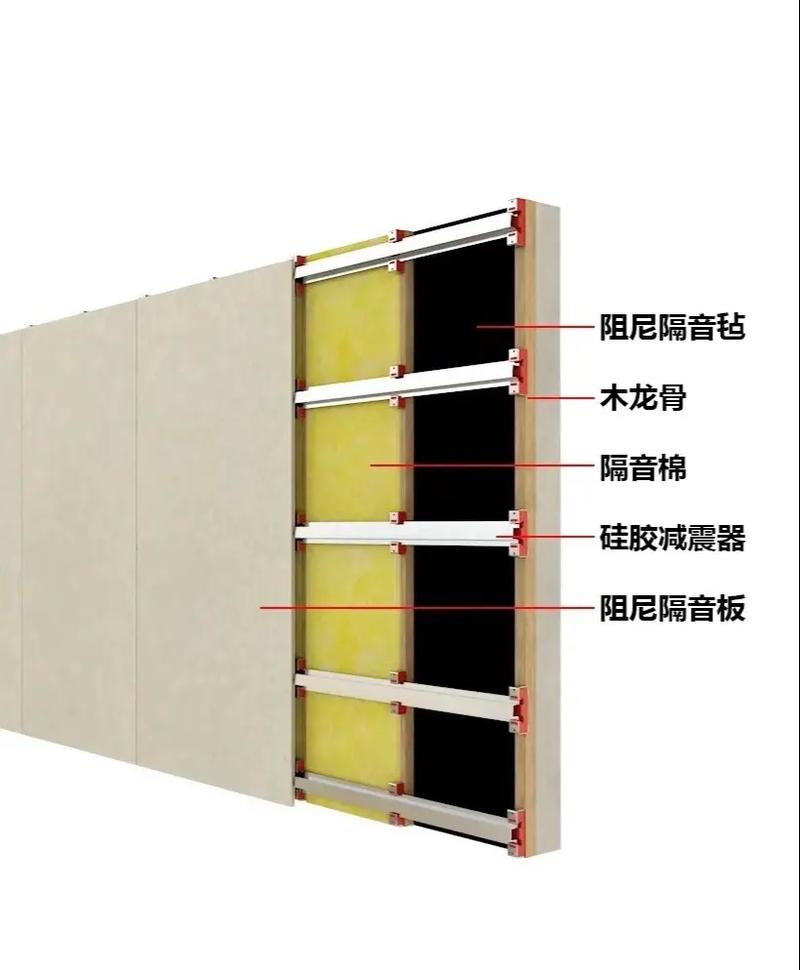 最后一步隔音，怎么不做无用功