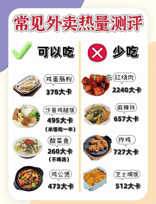 常见外卖隐形热量排行榜图
