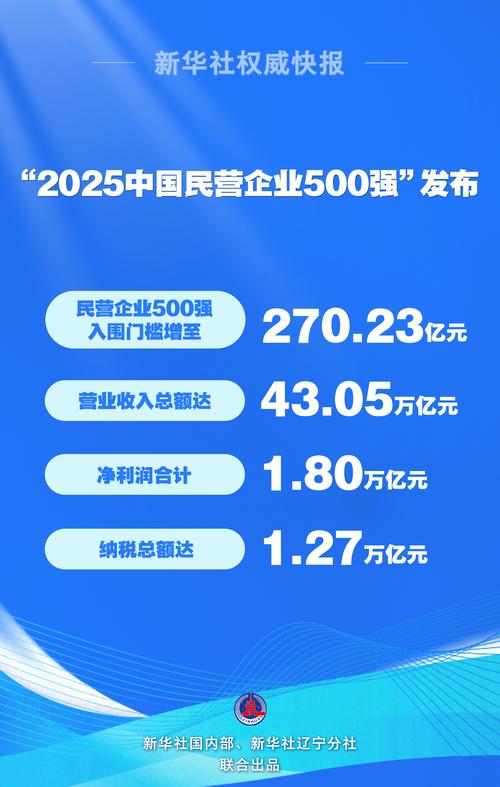 2025年,这些厂家动向值得关注