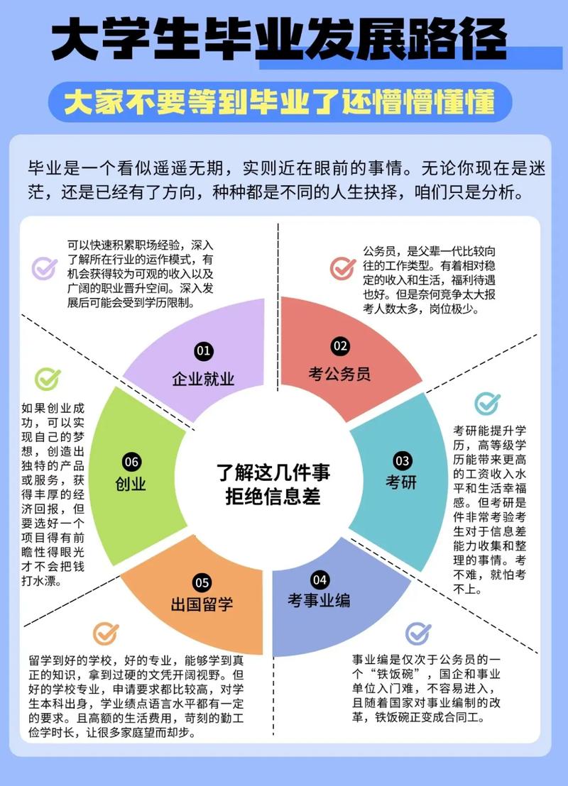 三、升学就业实战：结果思考如何改变你的选择