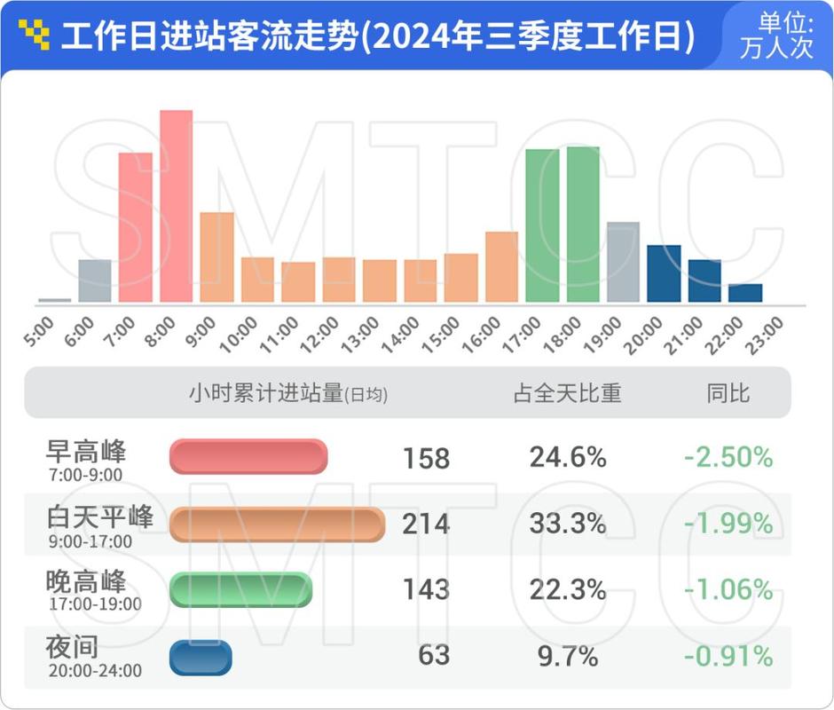 2024搜索引擎权威内容流量占比统计图