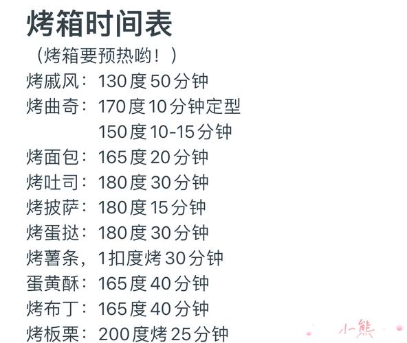 烧烤分区控温烤法操作示意图