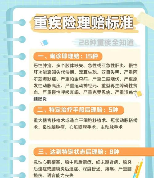 重疾险常见除外承保疾病案例表