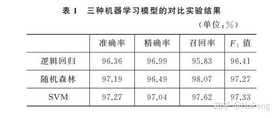 大语言模型生成文本与真实作者文本的细节对比图