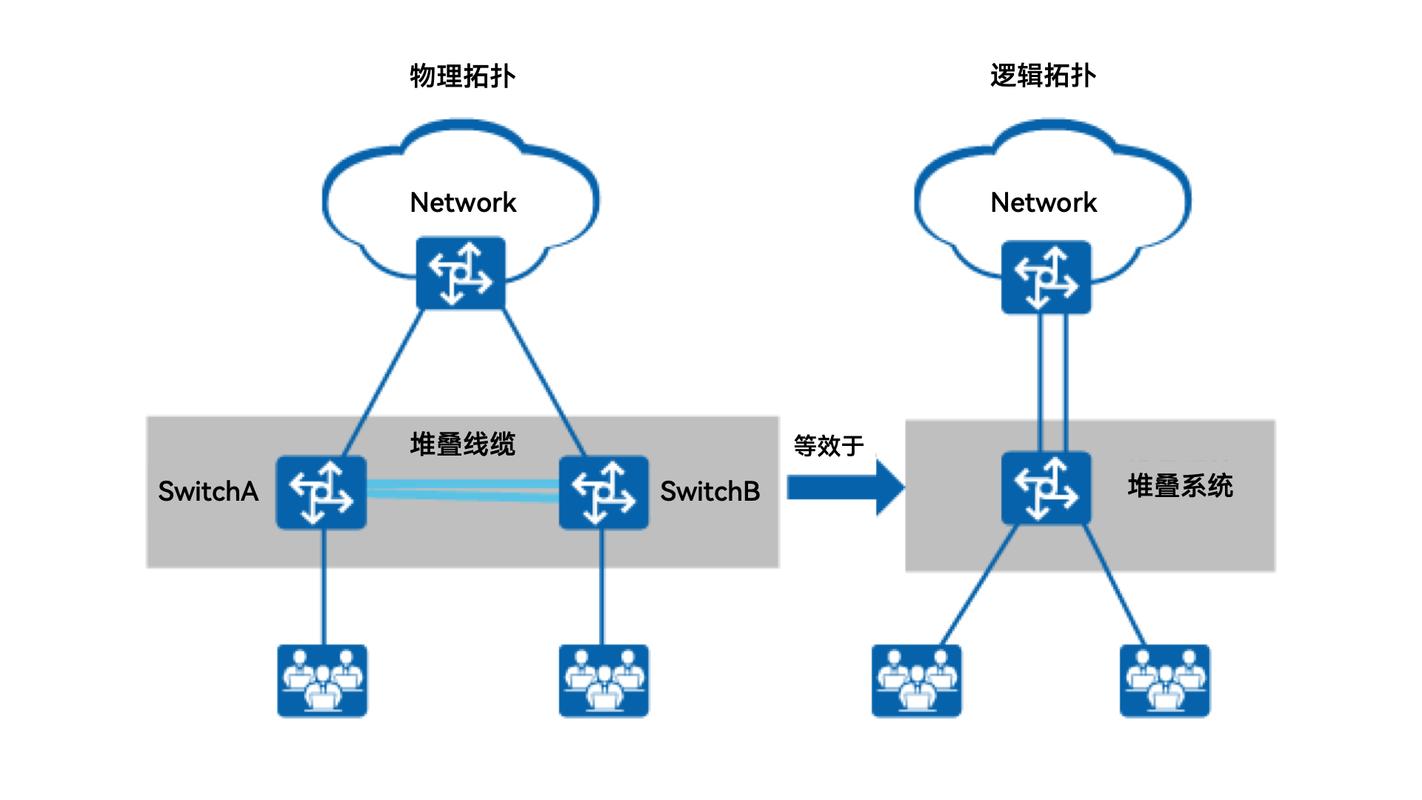 错误云计算平台硬件堆叠拓扑图
