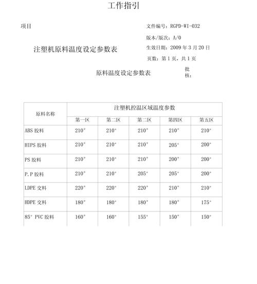 注塑成型机台料温参数设置屏