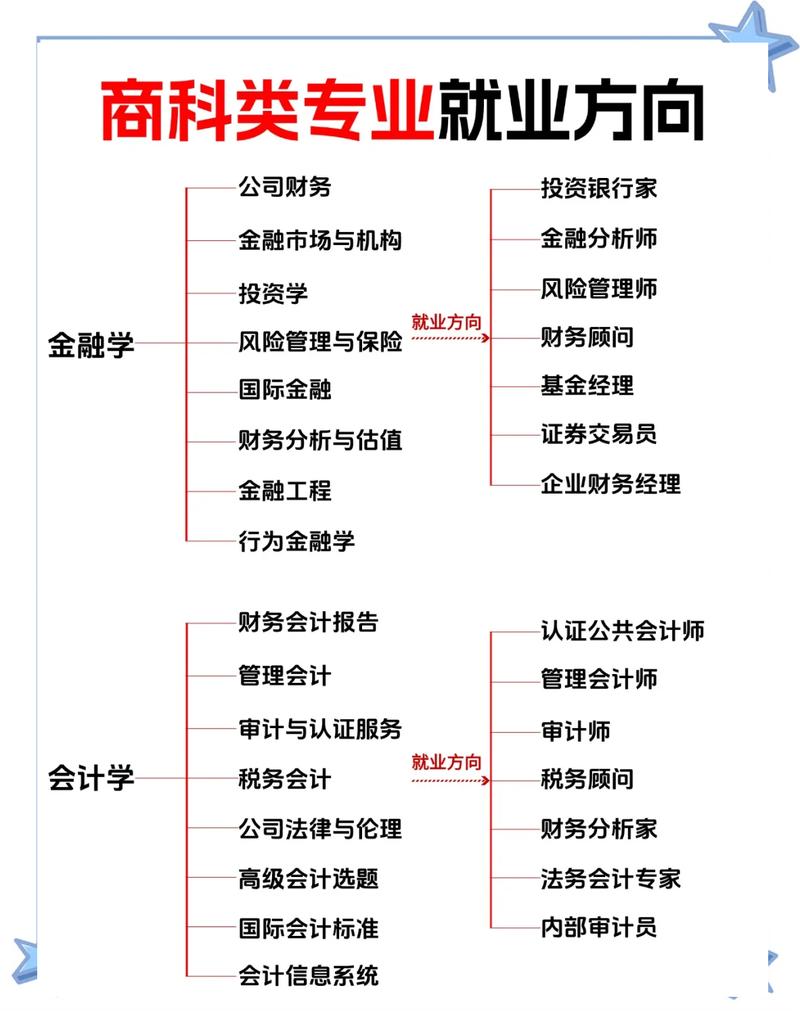 各机构专业解析